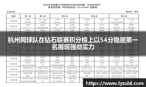 杭州网球队在钻石联赛积分榜上以54分稳居第一名展现强劲实力