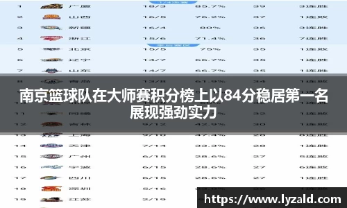 南京篮球队在大师赛积分榜上以84分稳居第一名展现强劲实力