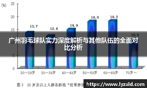 广州羽毛球队实力深度解析与其他队伍的全面对比分析