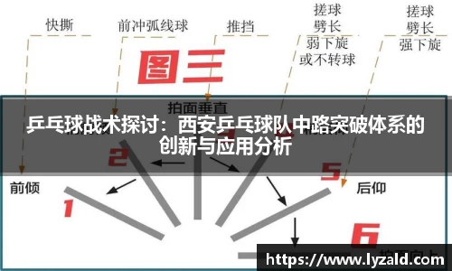 乒乓球战术探讨：西安乒乓球队中路突破体系的创新与应用分析