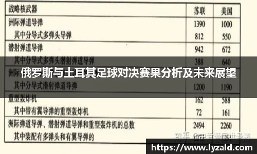 俄罗斯与土耳其足球对决赛果分析及未来展望