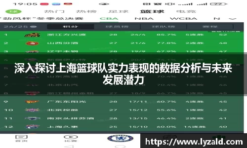 深入探讨上海篮球队实力表现的数据分析与未来发展潜力