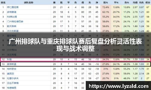 广州排球队与重庆排球队赛后复盘分析灵活性表现与战术调整